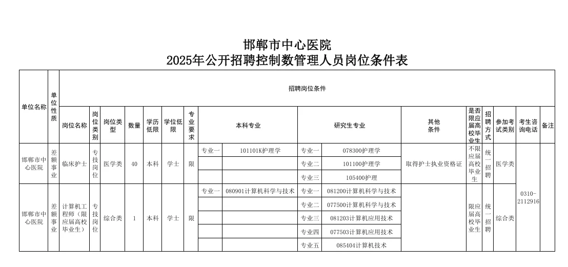 邯郸市中心医院招聘41人