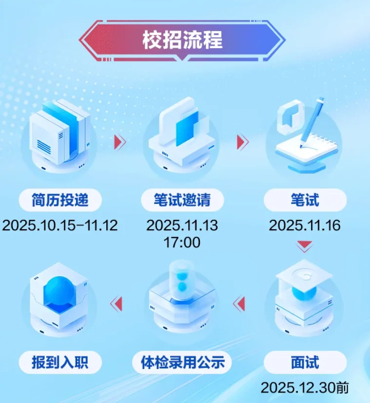 中国铁塔2026年秋季校园招聘正式启动