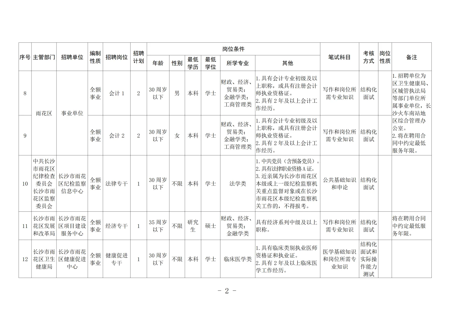 带编！2025年长沙市雨花区事业单位招聘32人