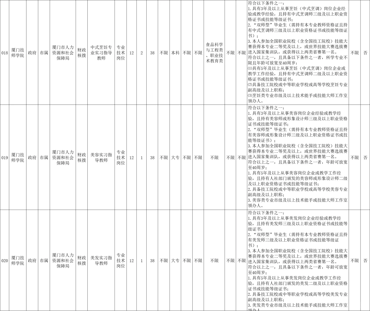 编内！厦门事业单位招聘36人，有综合岗！