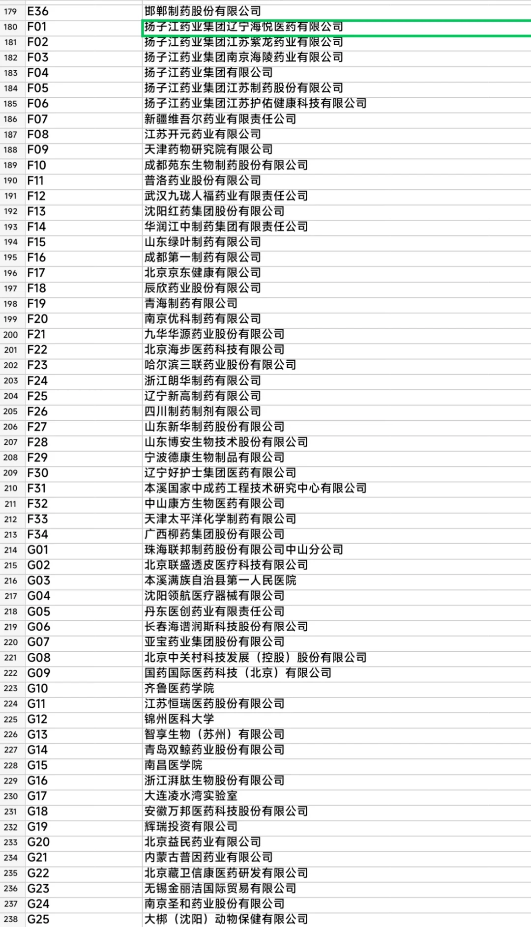 沈阳药科大学秋招｜200+企业扎堆