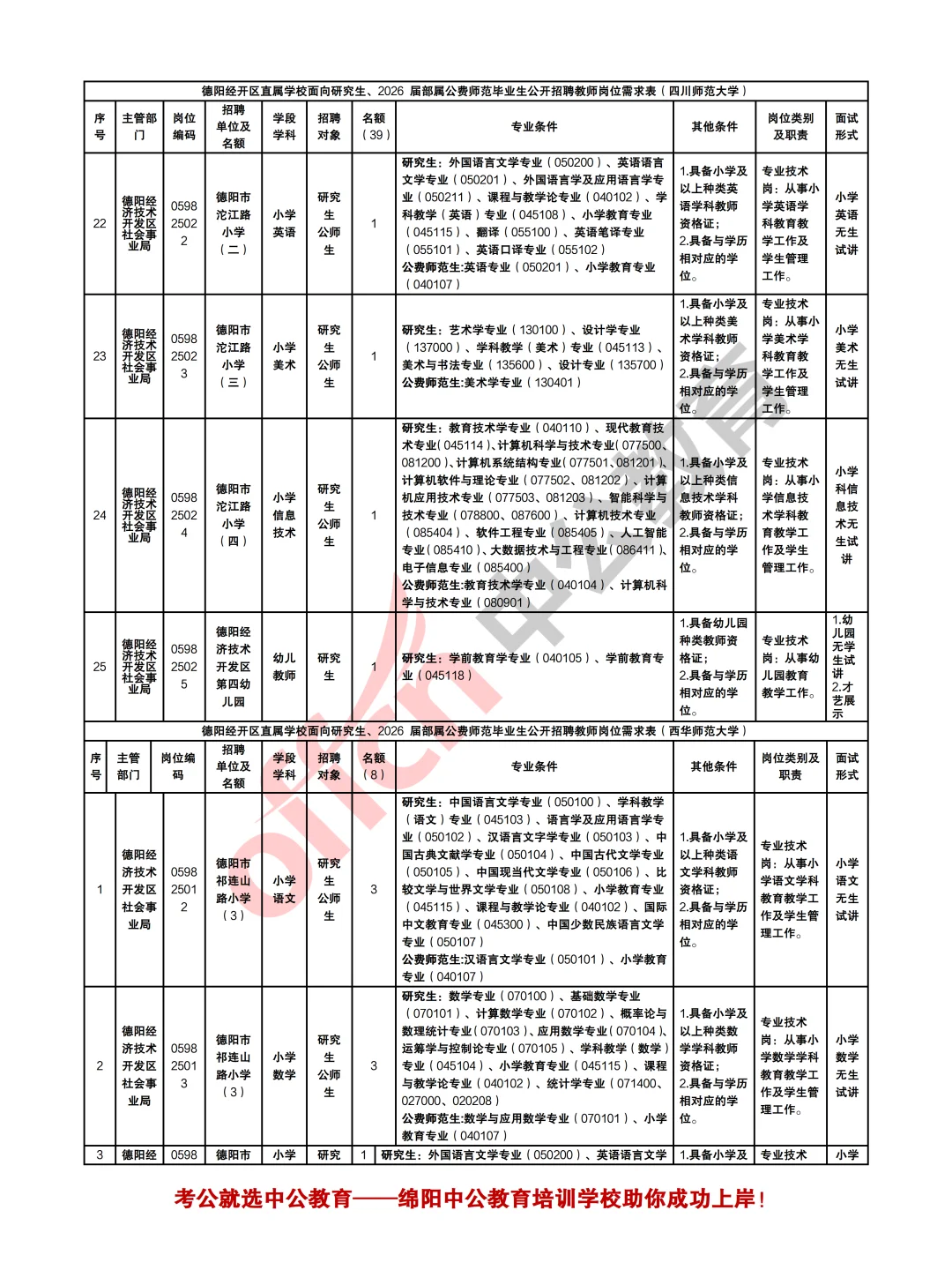 德阳经开区公办学校考核招聘教师47人