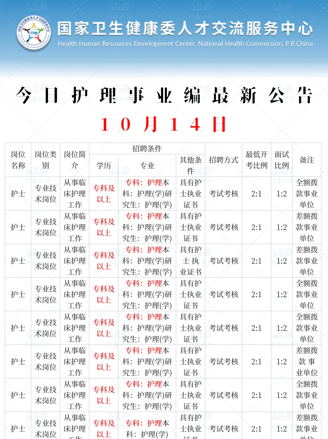 护理人都收到10.14日事业编招聘公告了吗