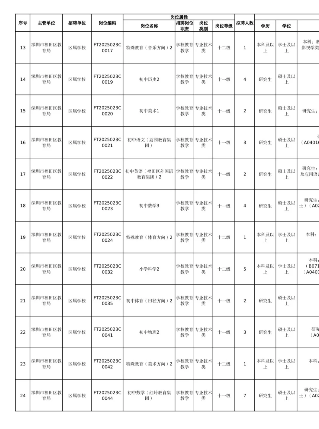 ⏰第一个区招！深圳福田教师应届生招聘！