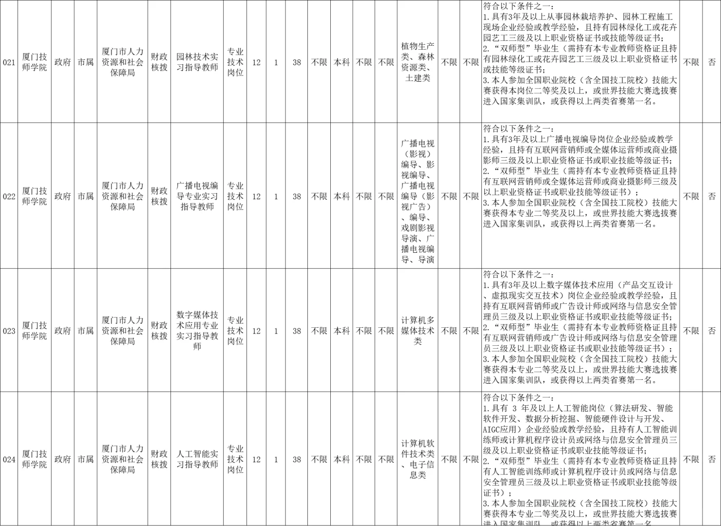 编内！厦门事业单位招聘36人，有综合岗！