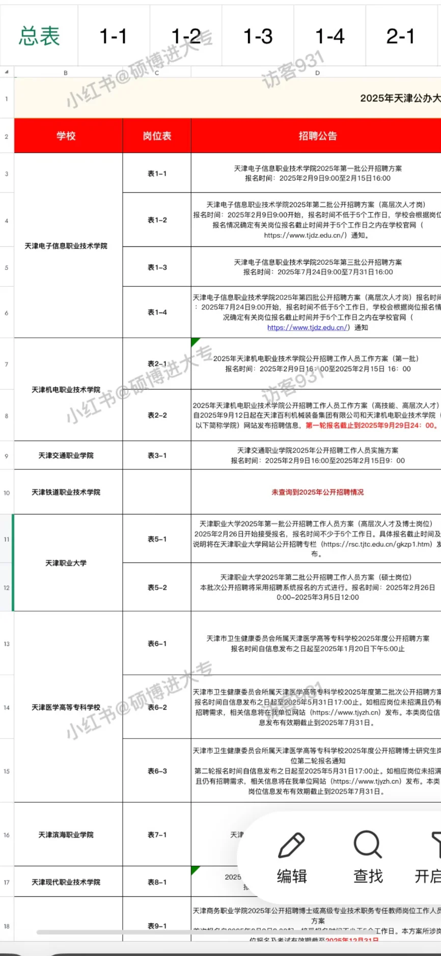 2025天津公办大专 招聘岗位表