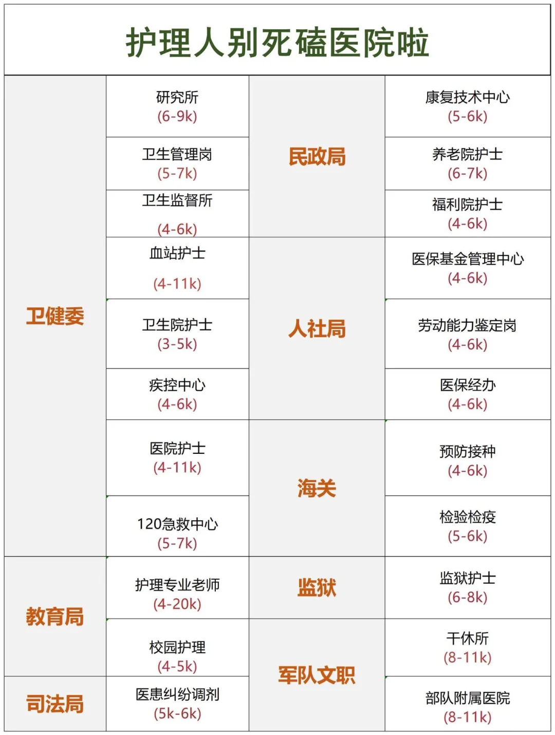 10月17日护理编制招聘岗位（医院 卫生院）