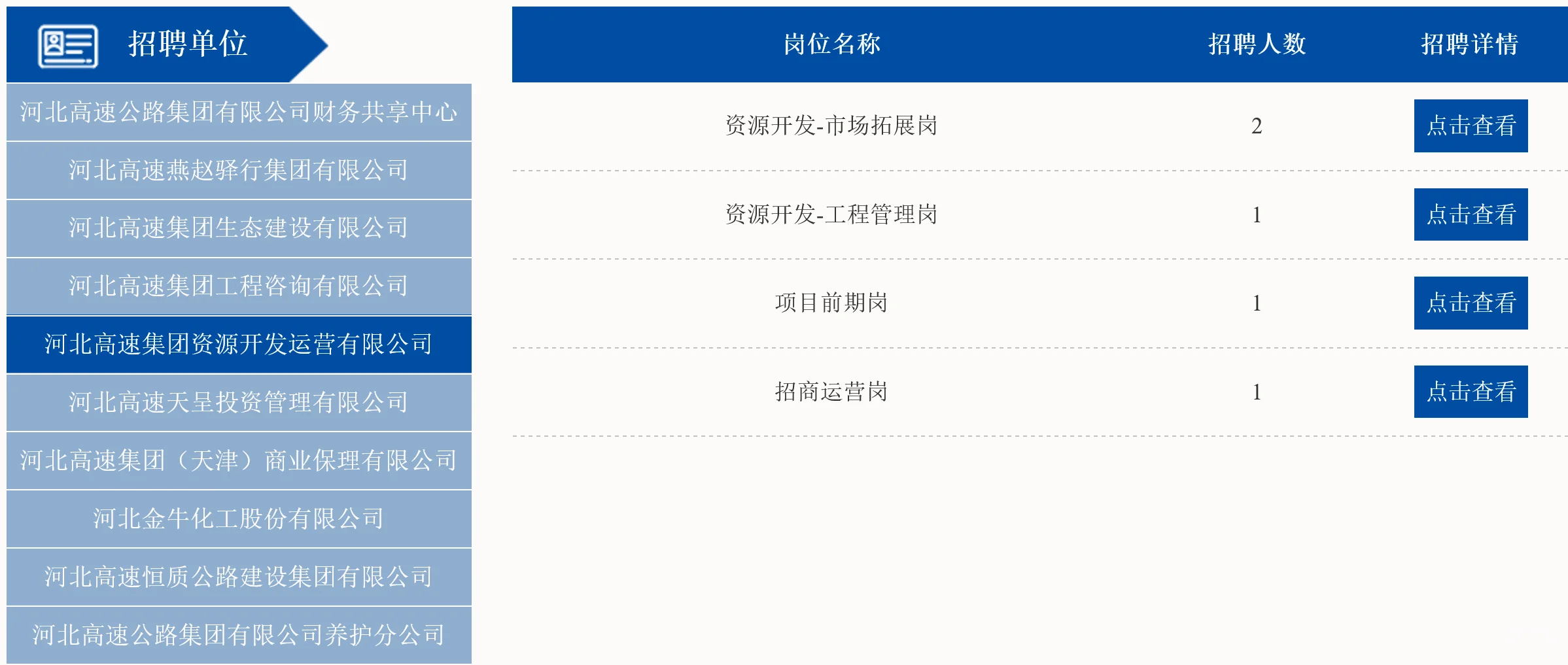 河北高速公路集团有限公司2025年社会招聘