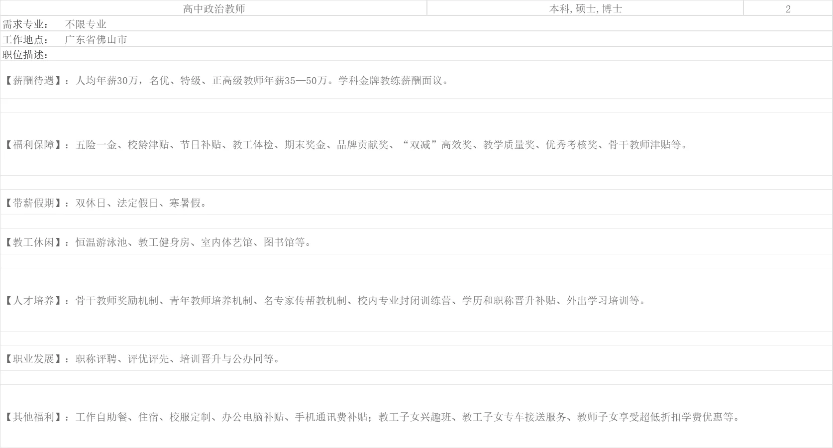 佛山外国语学校高中部招聘教师35人
