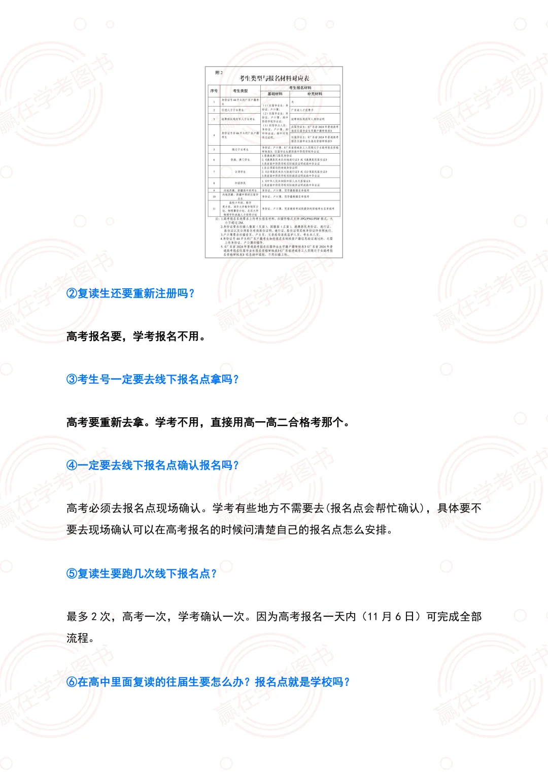 广东春季高考复读生/社会考生详细报名指南