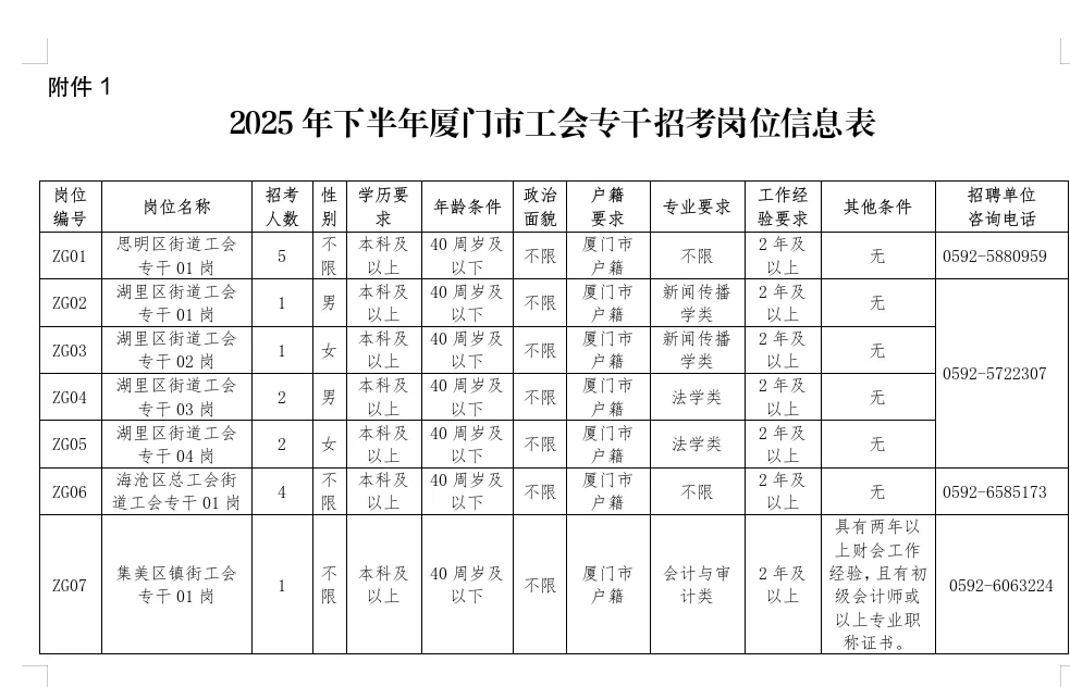 厦门市总工会招聘|厦门户籍的朋友可以试试