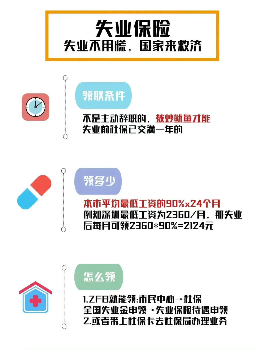 一张图秒懂五险一金