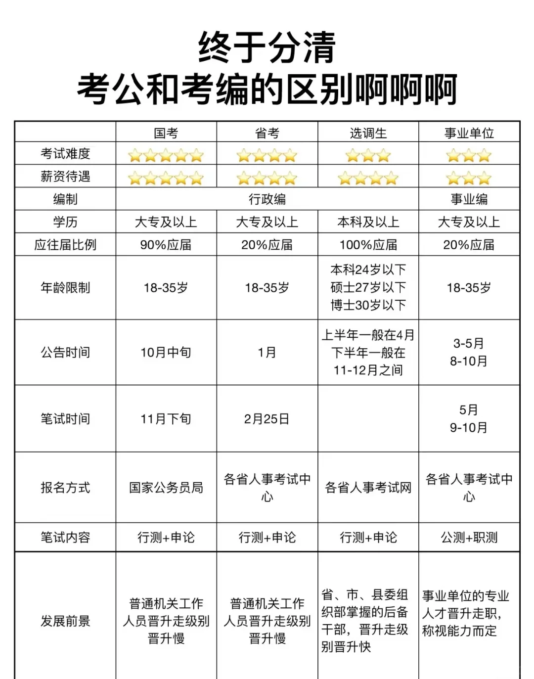 都是铁饭碗，考公和考编终于区分开了！