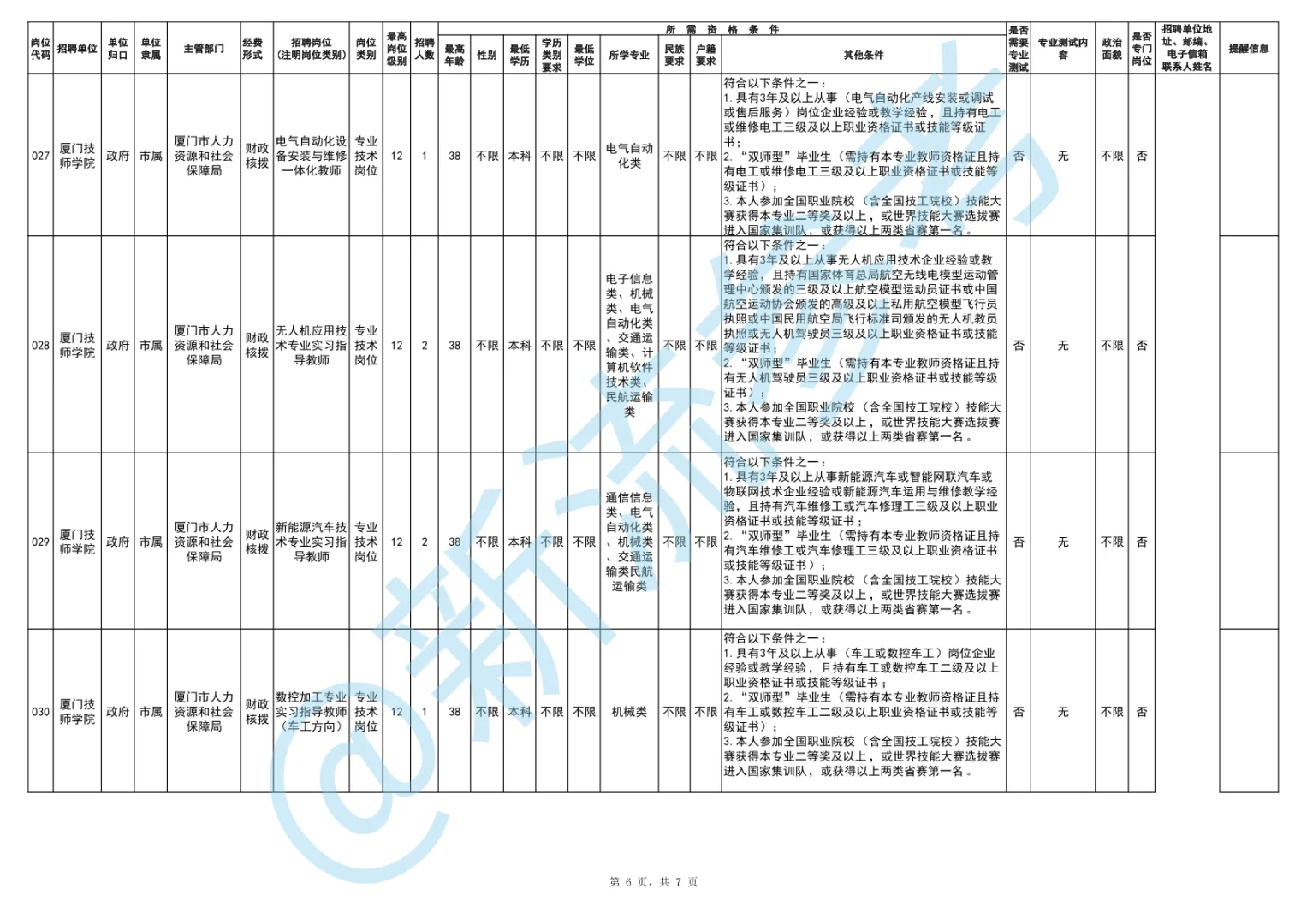 厦门技师学院岗位情况