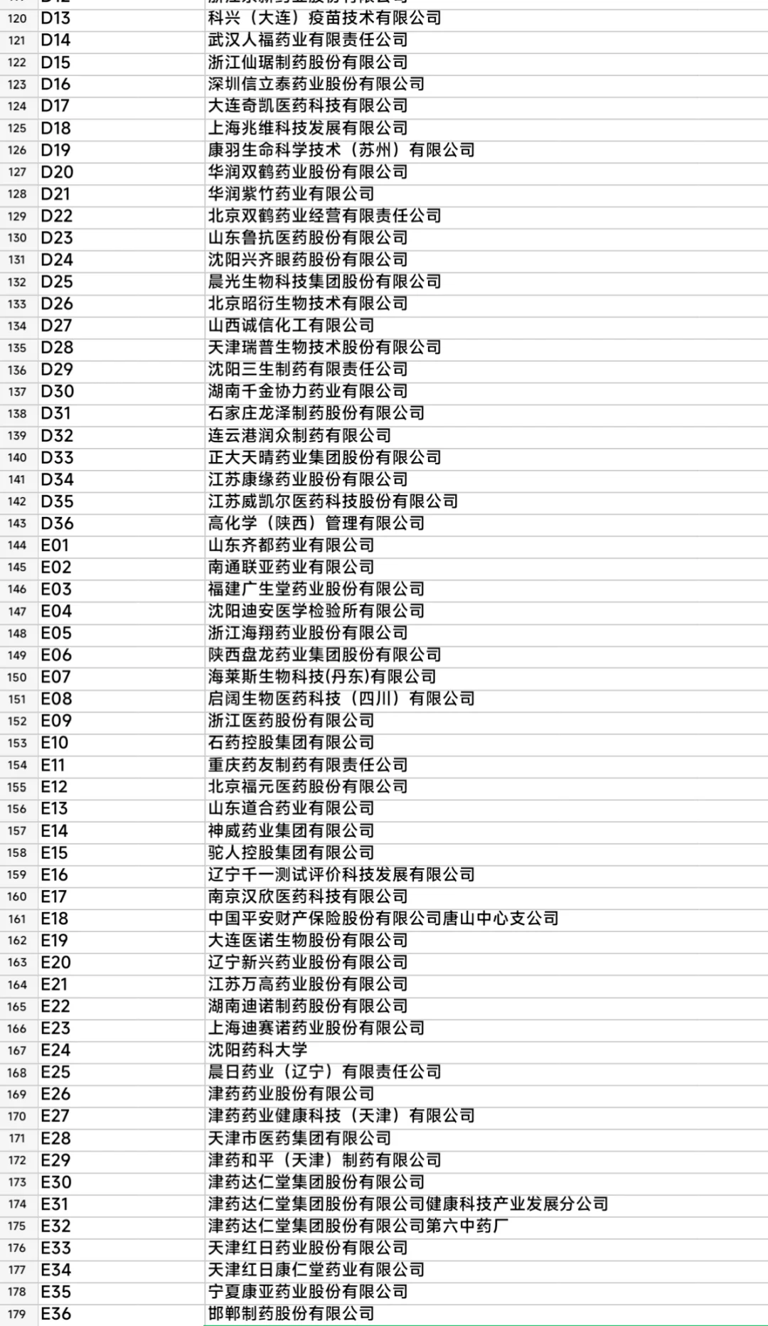 沈阳药科大学秋招｜200+企业扎堆