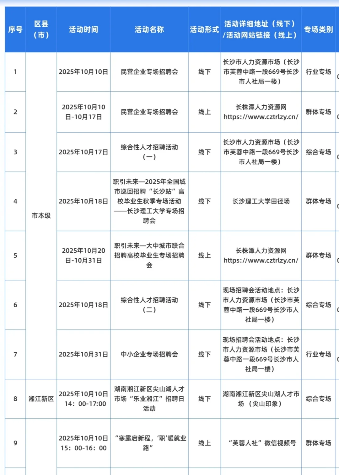 长沙人社发布的10月59场招聘会时间及地点