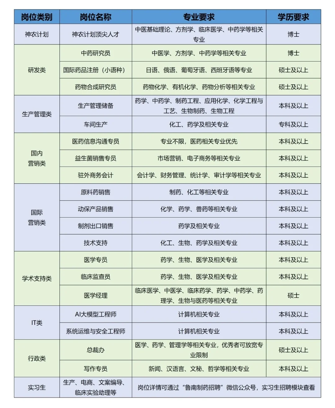 鲁南制药集团2026校园招聘