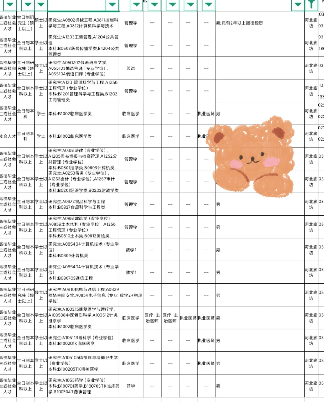 河北廊坊出了！！