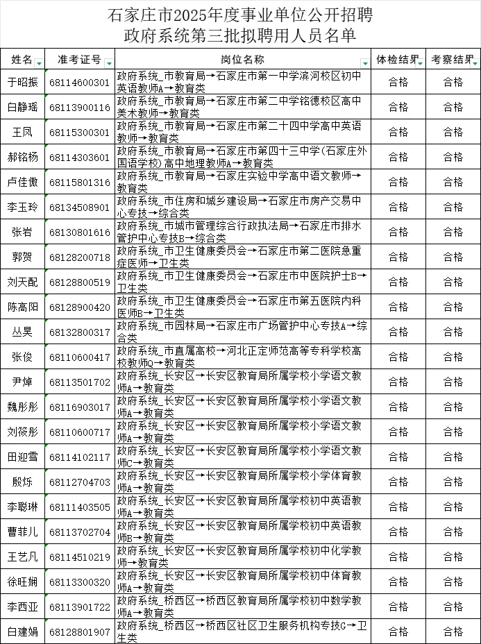 25年石家庄市直第三批拟聘用名单公布！