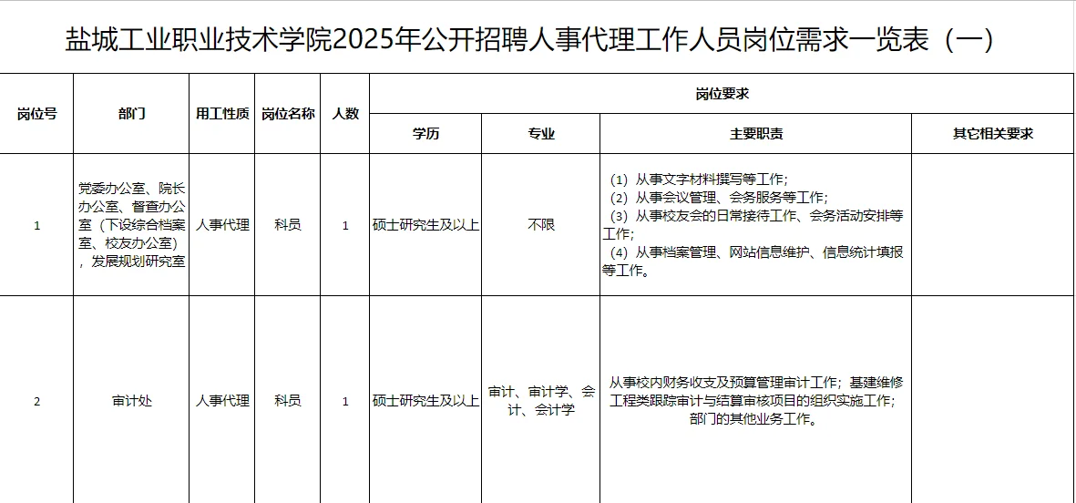 盐城工业职业技术学院25年招聘2名丨硕士