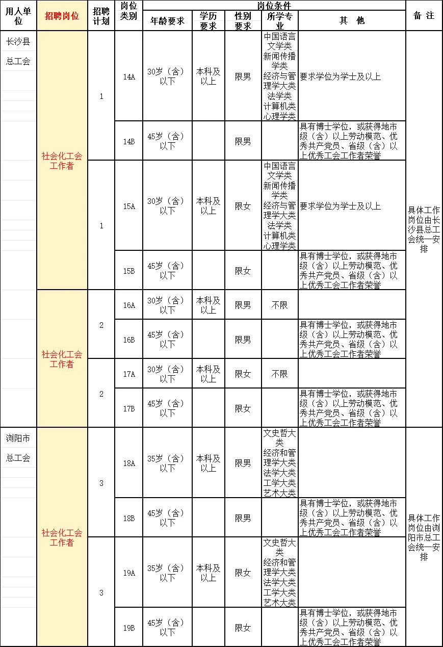 长沙总工会+文化馆招人！五险一金！11/2考