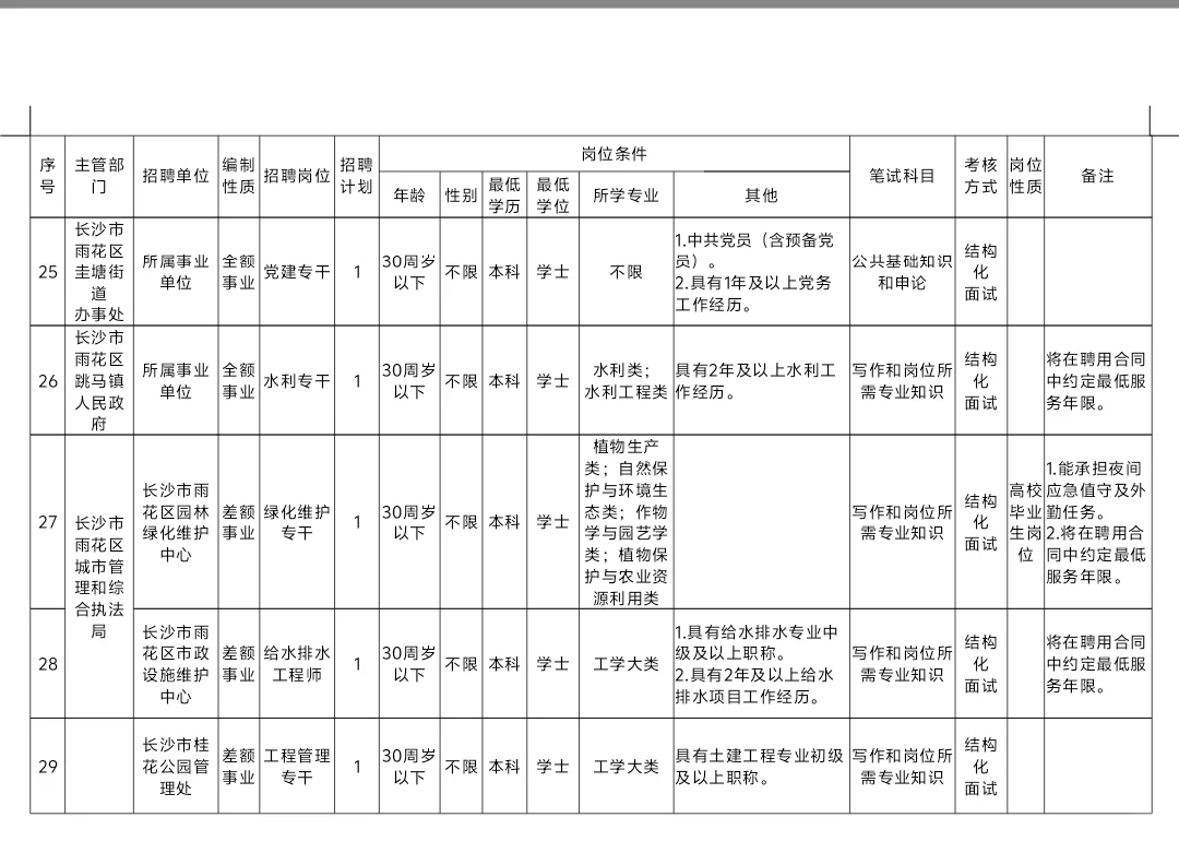 11月8日笔试！长沙雨花区事业单位招32人