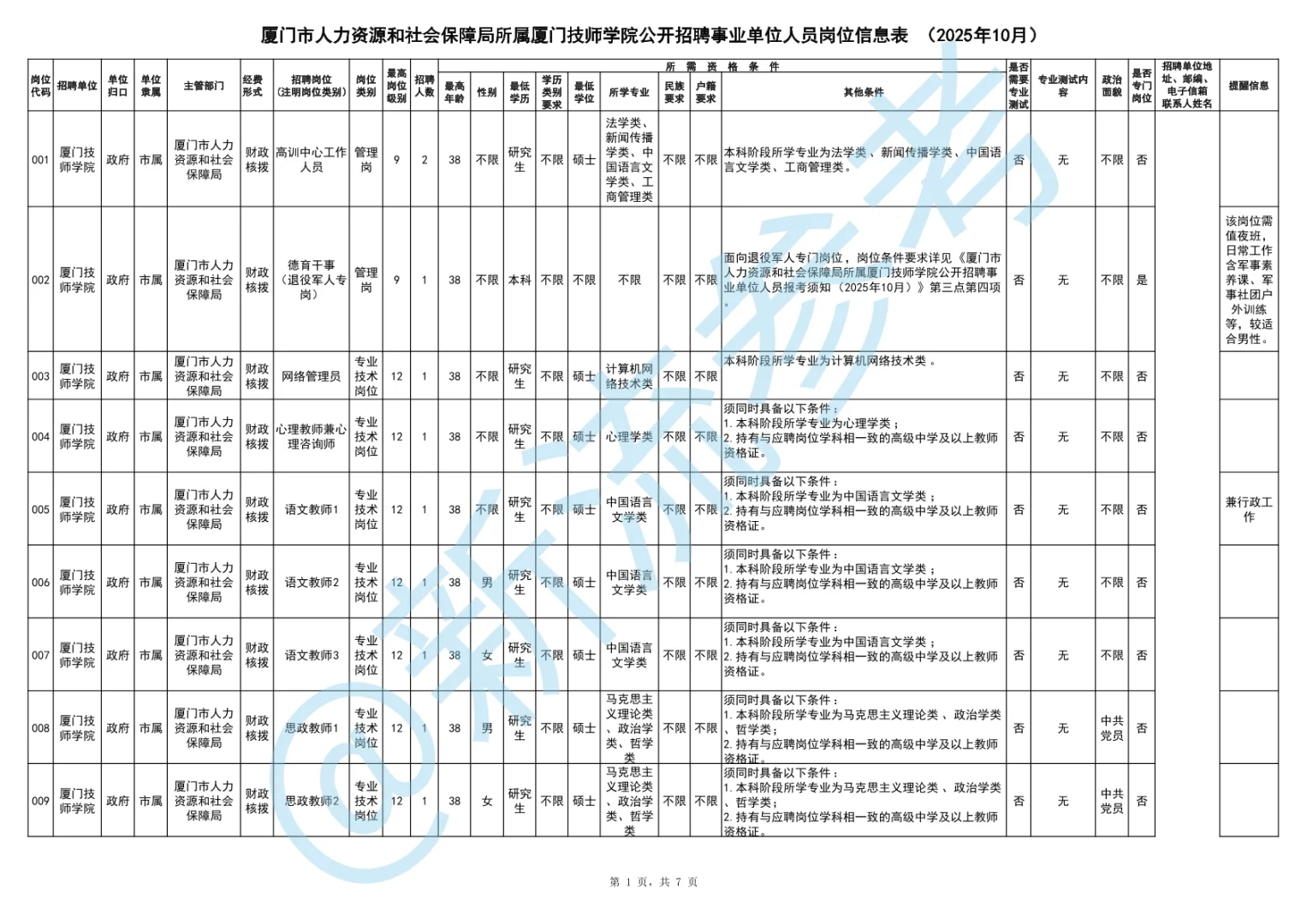 厦门技师学院岗位情况