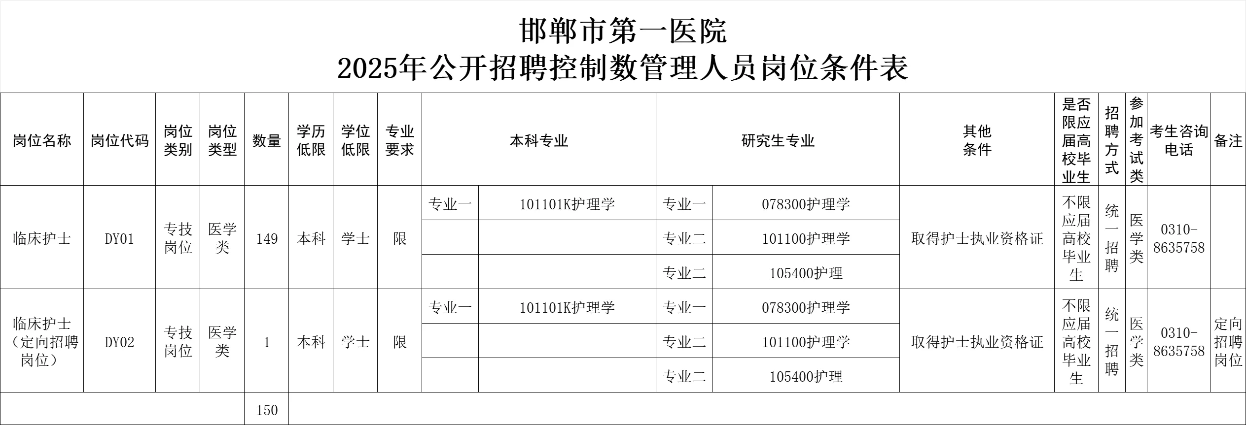 邯郸第一医院护理150人