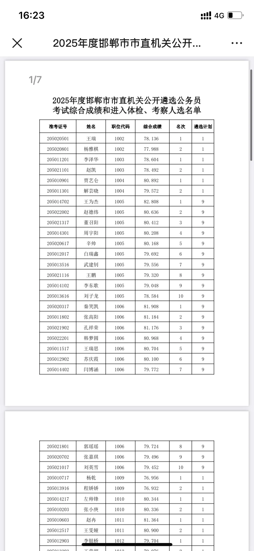 邯郸市直机关考察人员名单😏