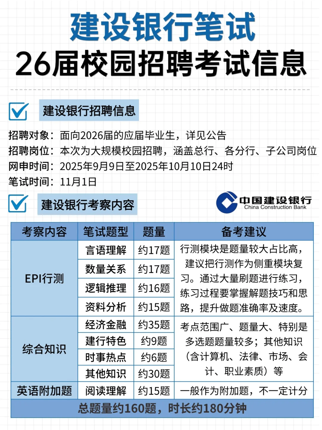 友情提醒：11.1建设银行别裸考！背完保底85分
