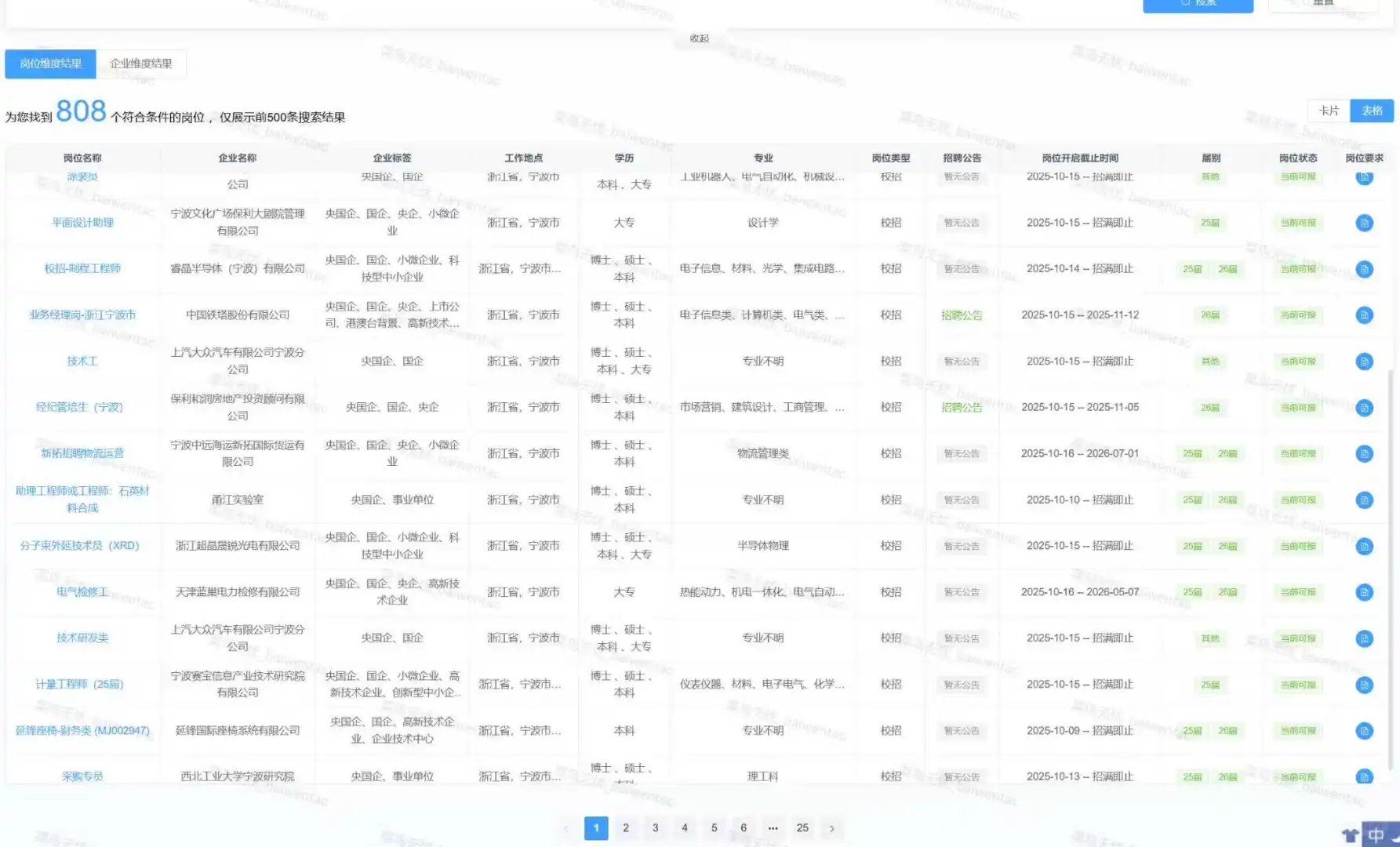 16号 人才引进计划公告 宁波市