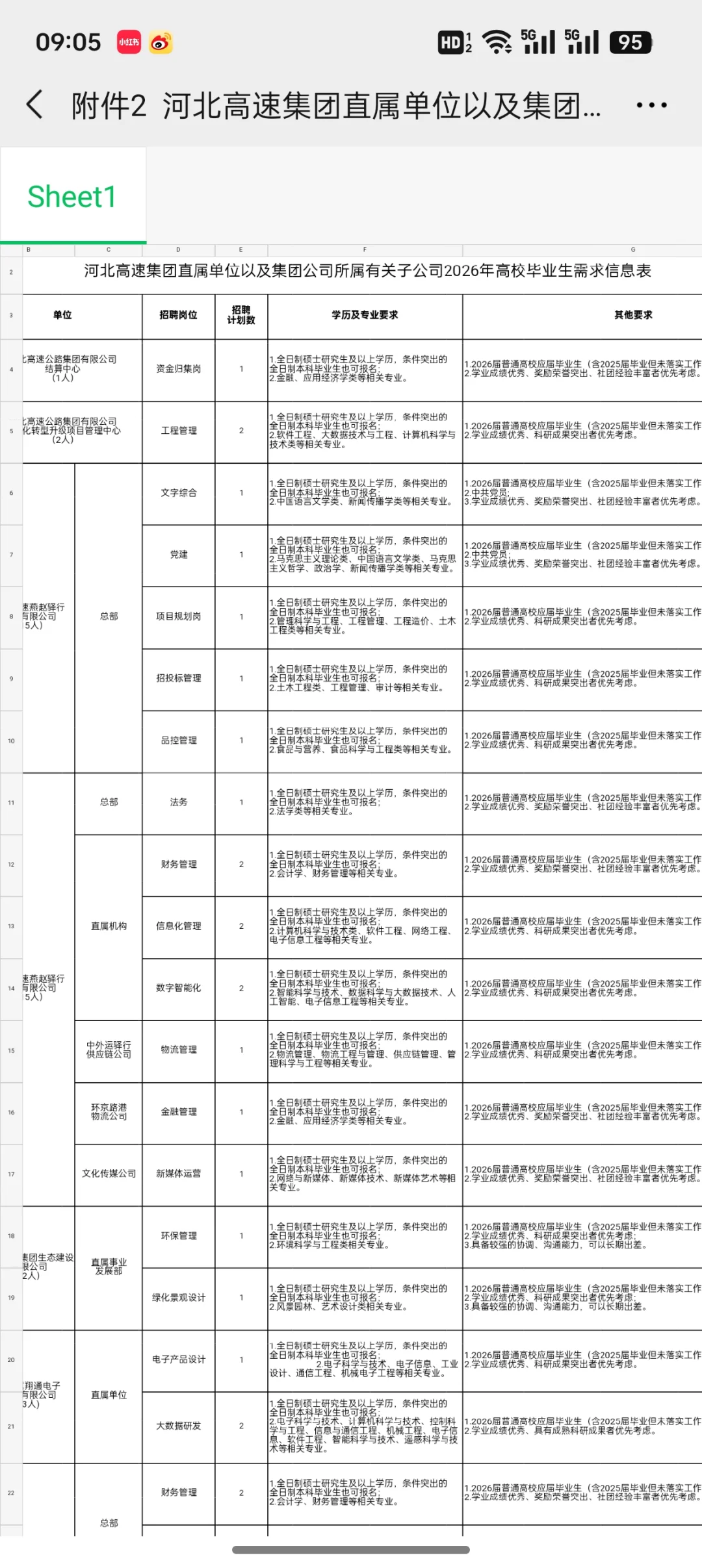 校招的春天来了。河北国企共招录181人！