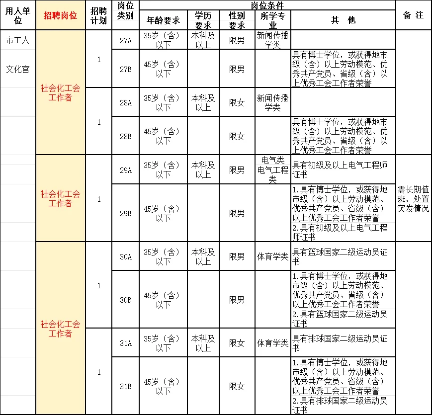 长沙总工会+文化馆招人！五险一金！11/2考