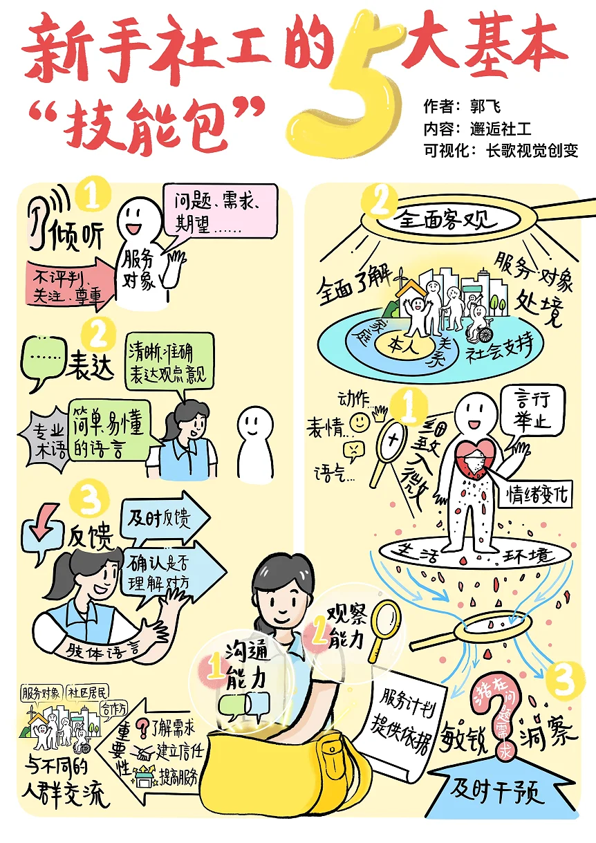 新手社工的5大基本“技能包”