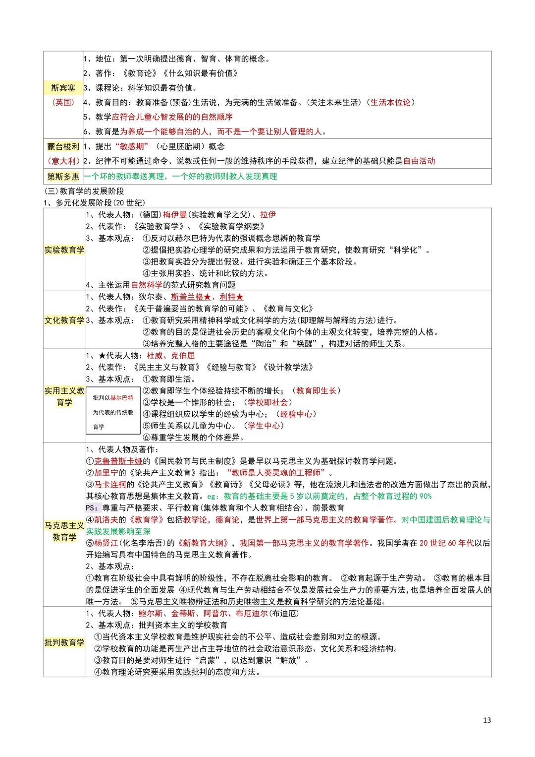 教综笔记