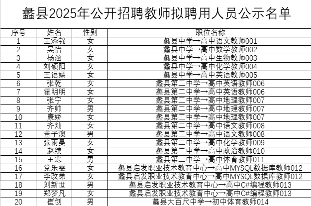 25保定蠡县教招拟录用人员公示！