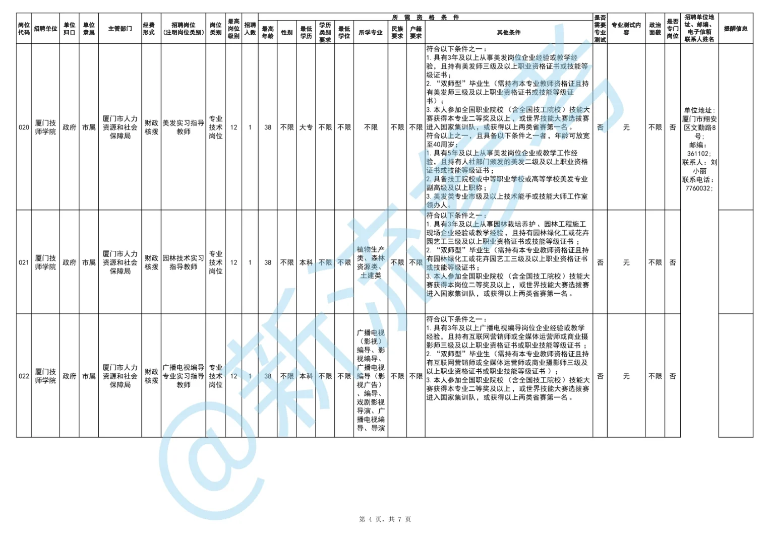 厦门技师学院岗位情况