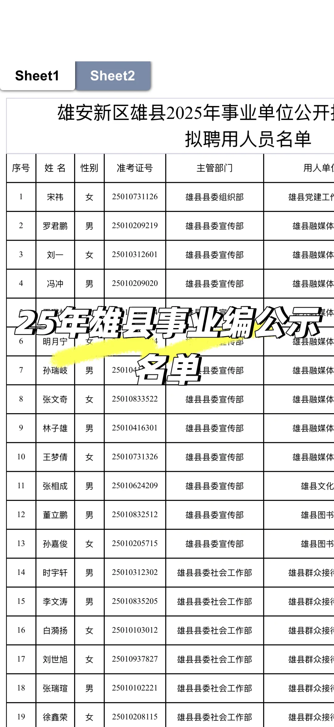 雄安新区雄县2025年事业编公示名单