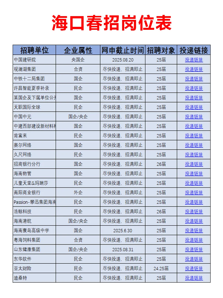 6.24 海口春招第四批突然来啦，低门槛急招