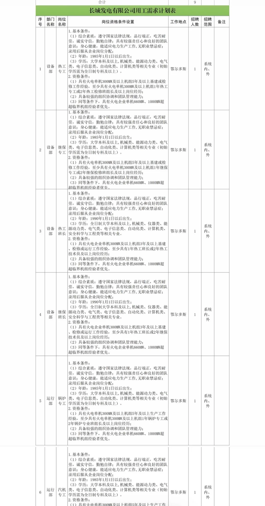内蒙古能源集团公开选聘110人