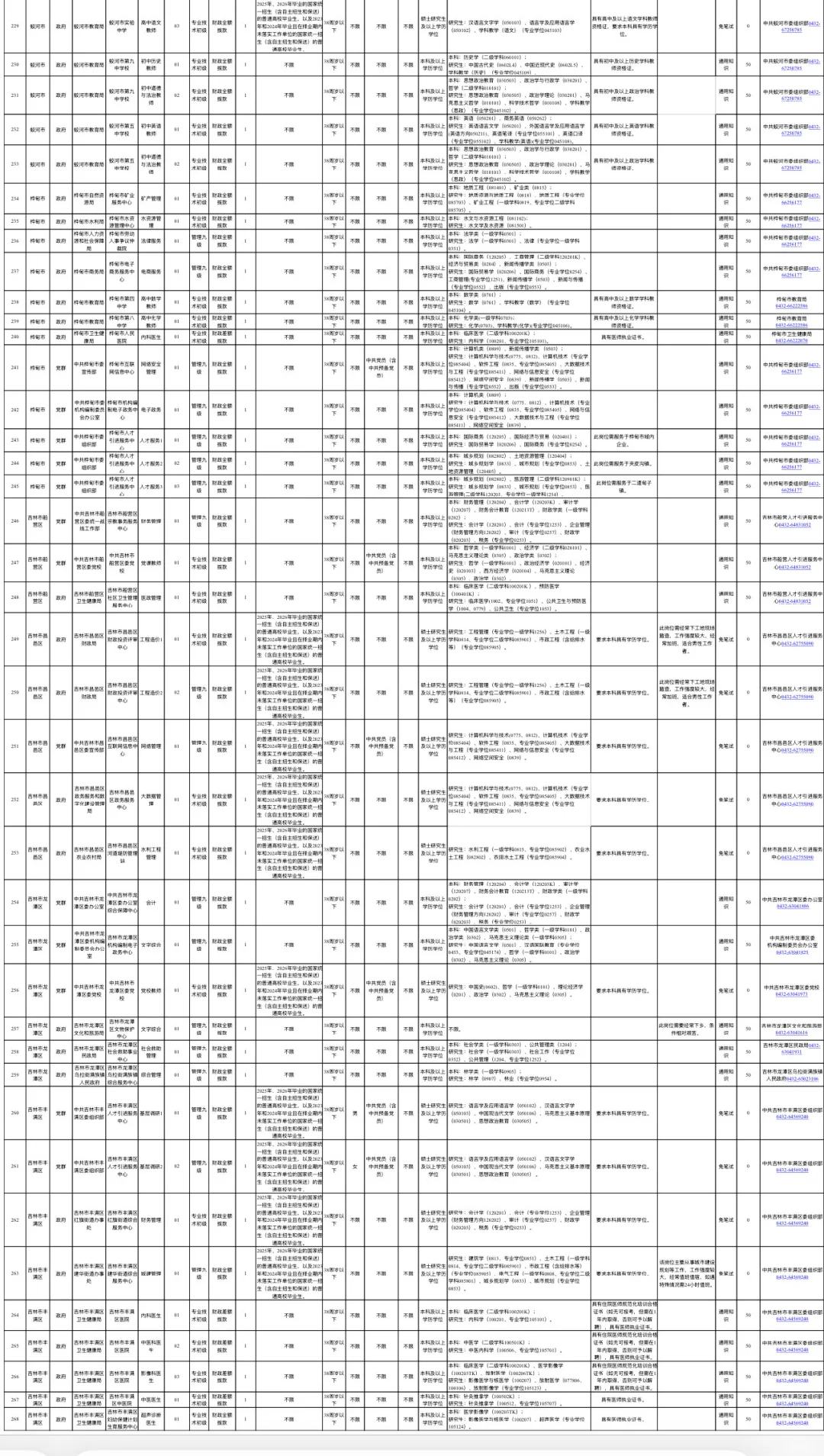 2025年吉林市市直事业单位招聘招聘308人