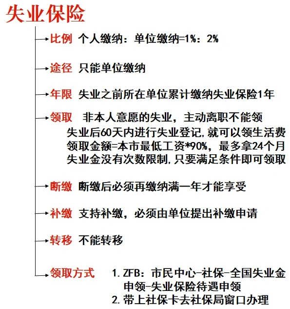 五险一金终于讲明白了