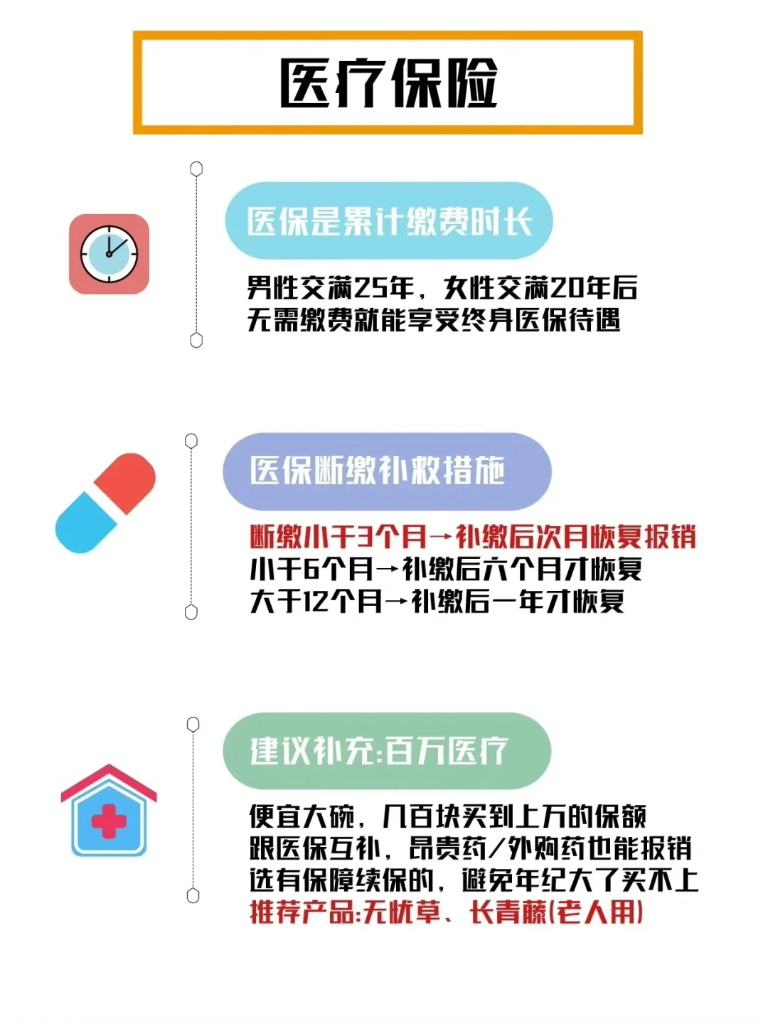 一张图秒懂五险一金