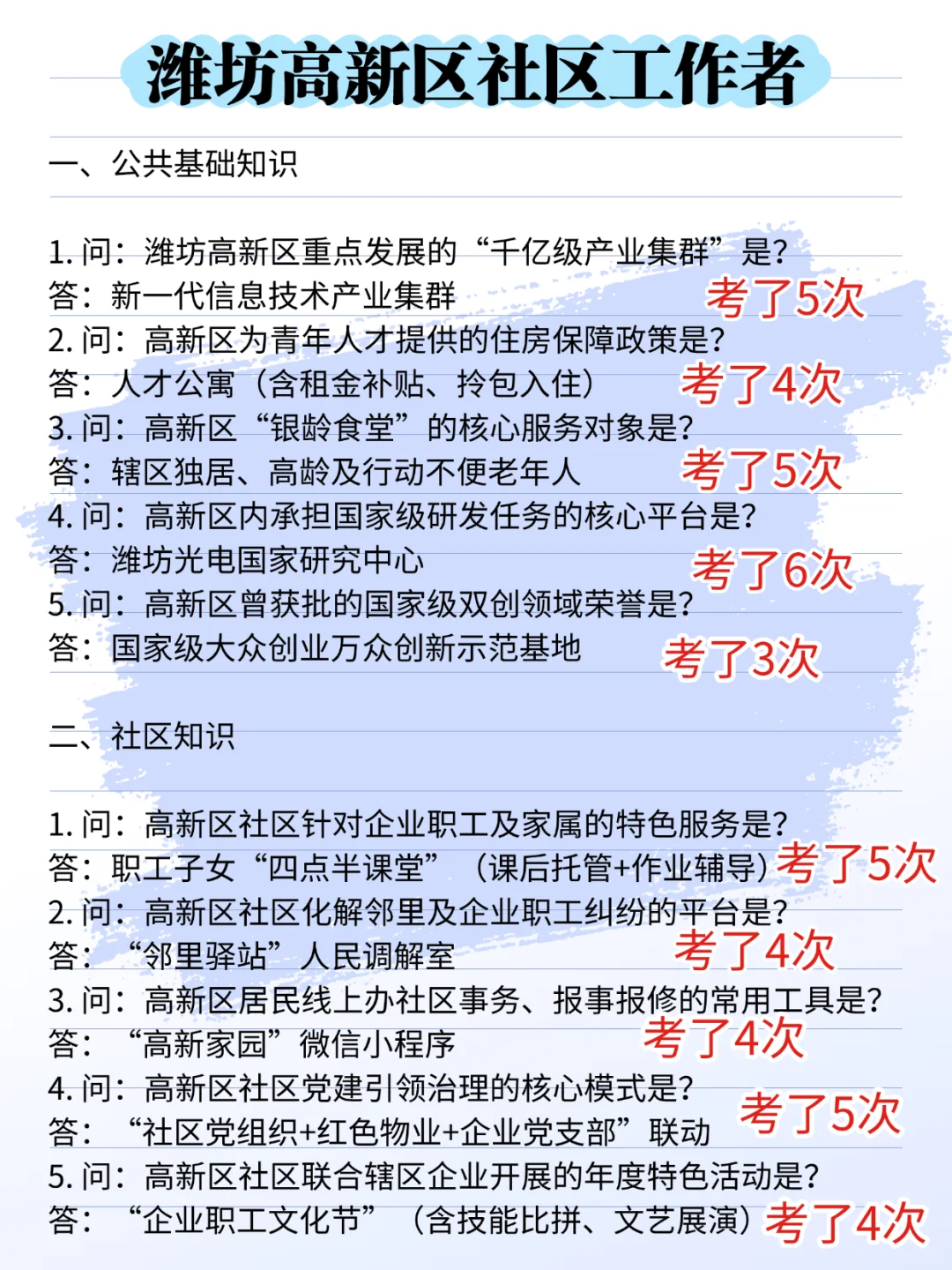 25潍坊高新区社区工作者，大概率这里抽