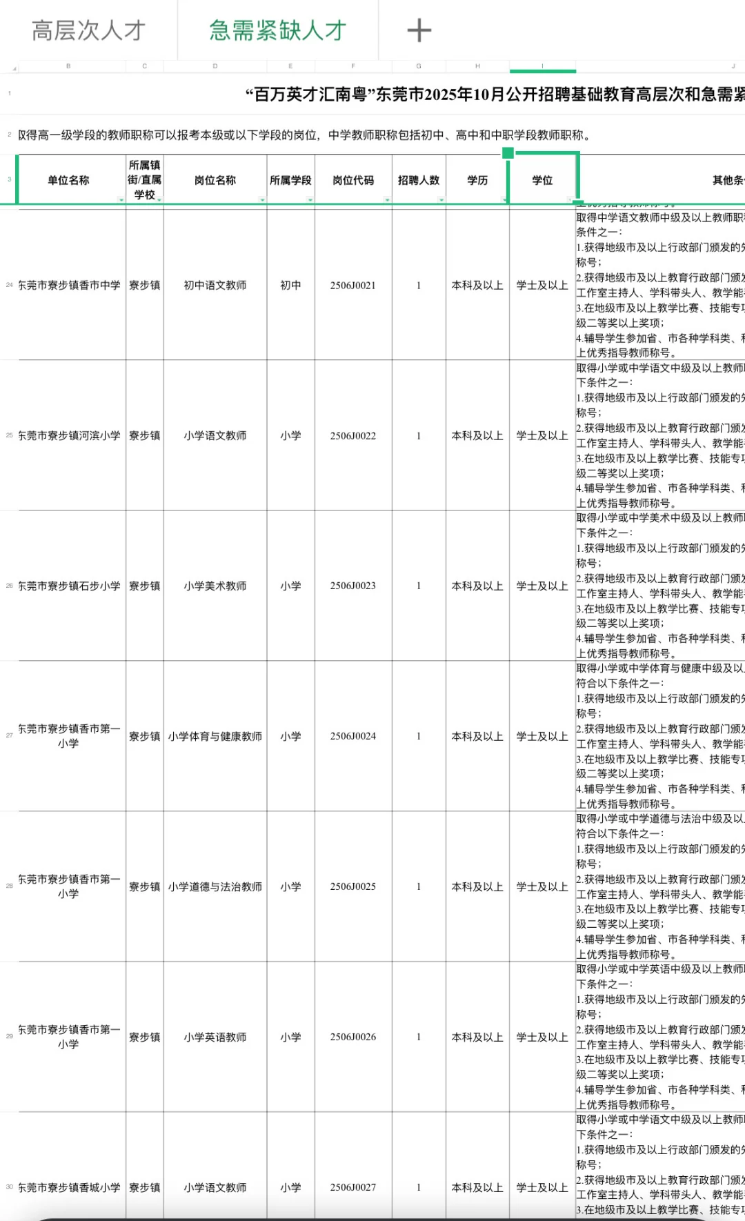 刚刚，东莞市教育局发布招聘公告