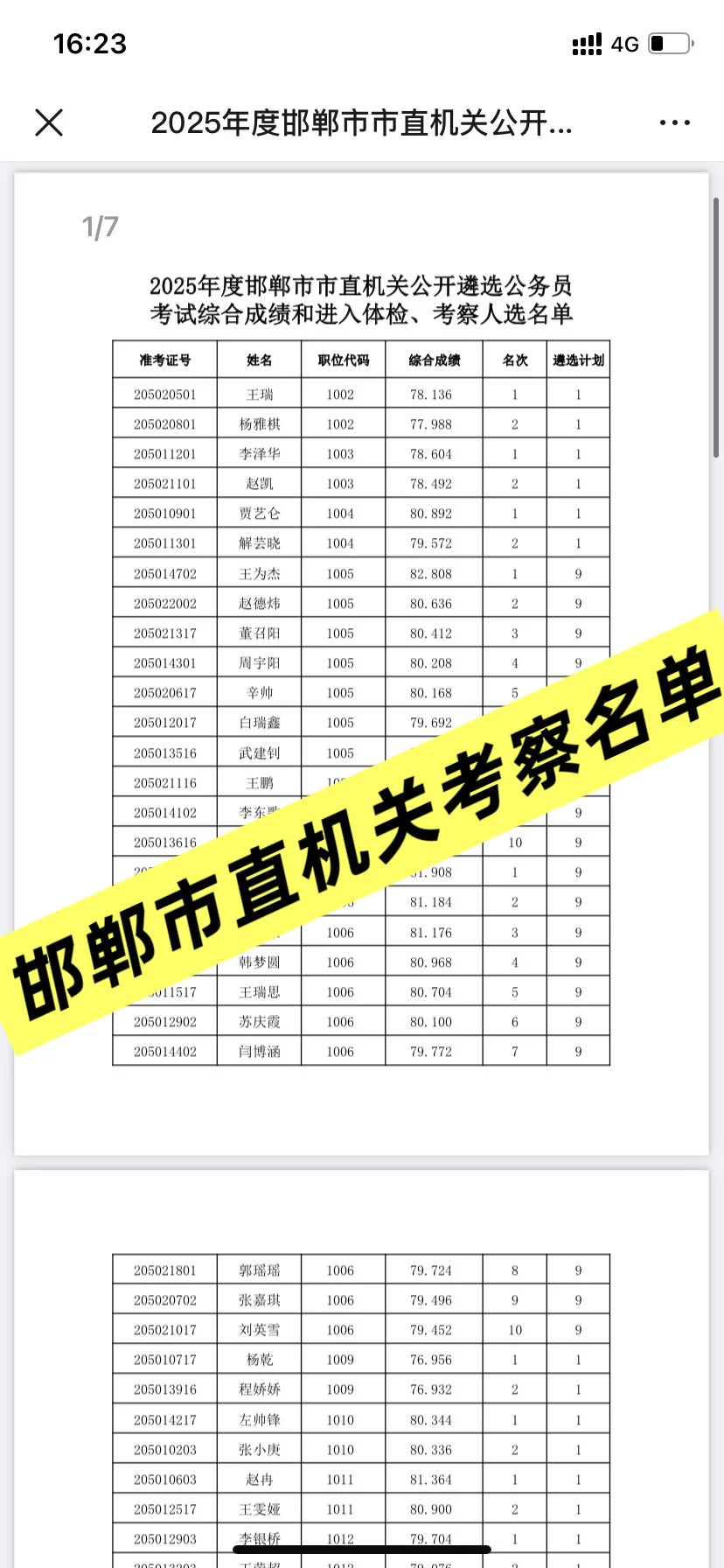 邯郸市直机关考察人员名单😏