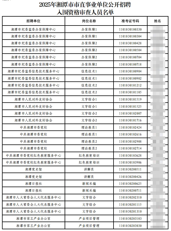 10月22日！湘潭市直事业单位招聘