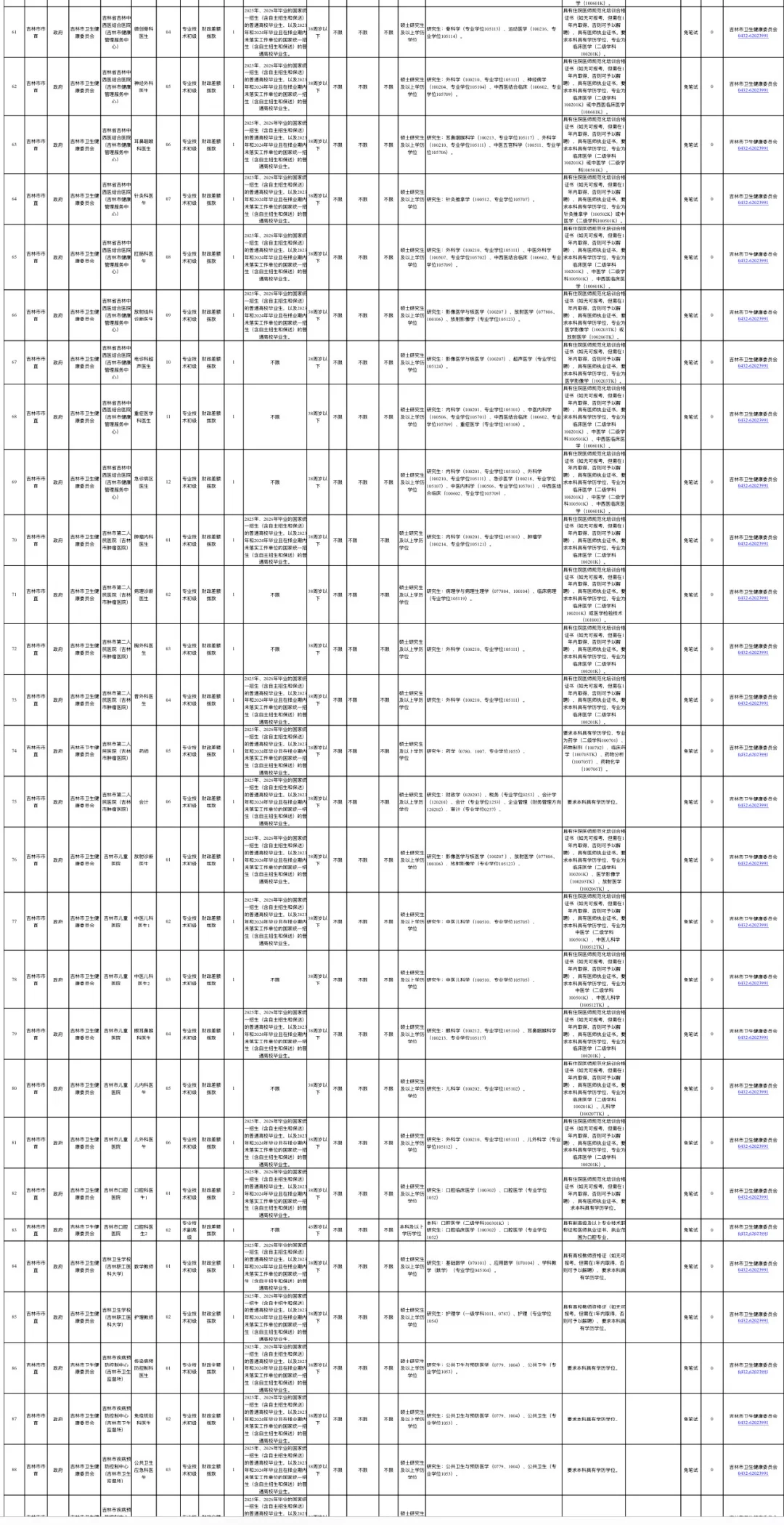 2025年吉林市市直事业单位招聘招聘308人