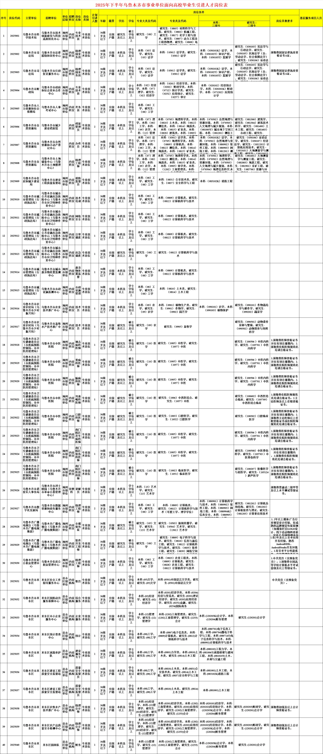 新疆人才引进191人！提供住宿+生活补贴