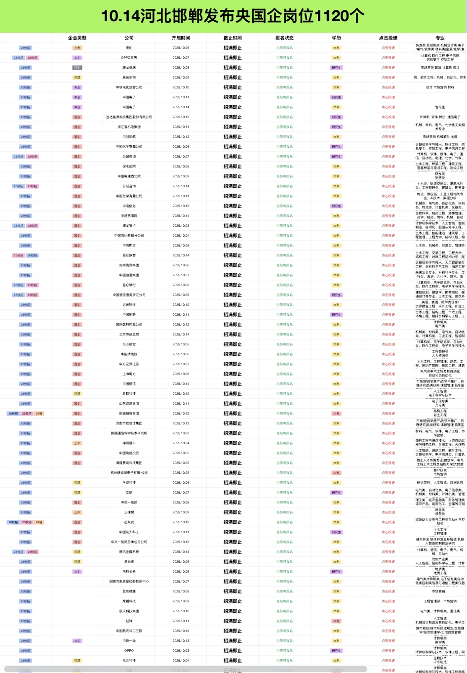 10.14河北新开央国企岗位1120个